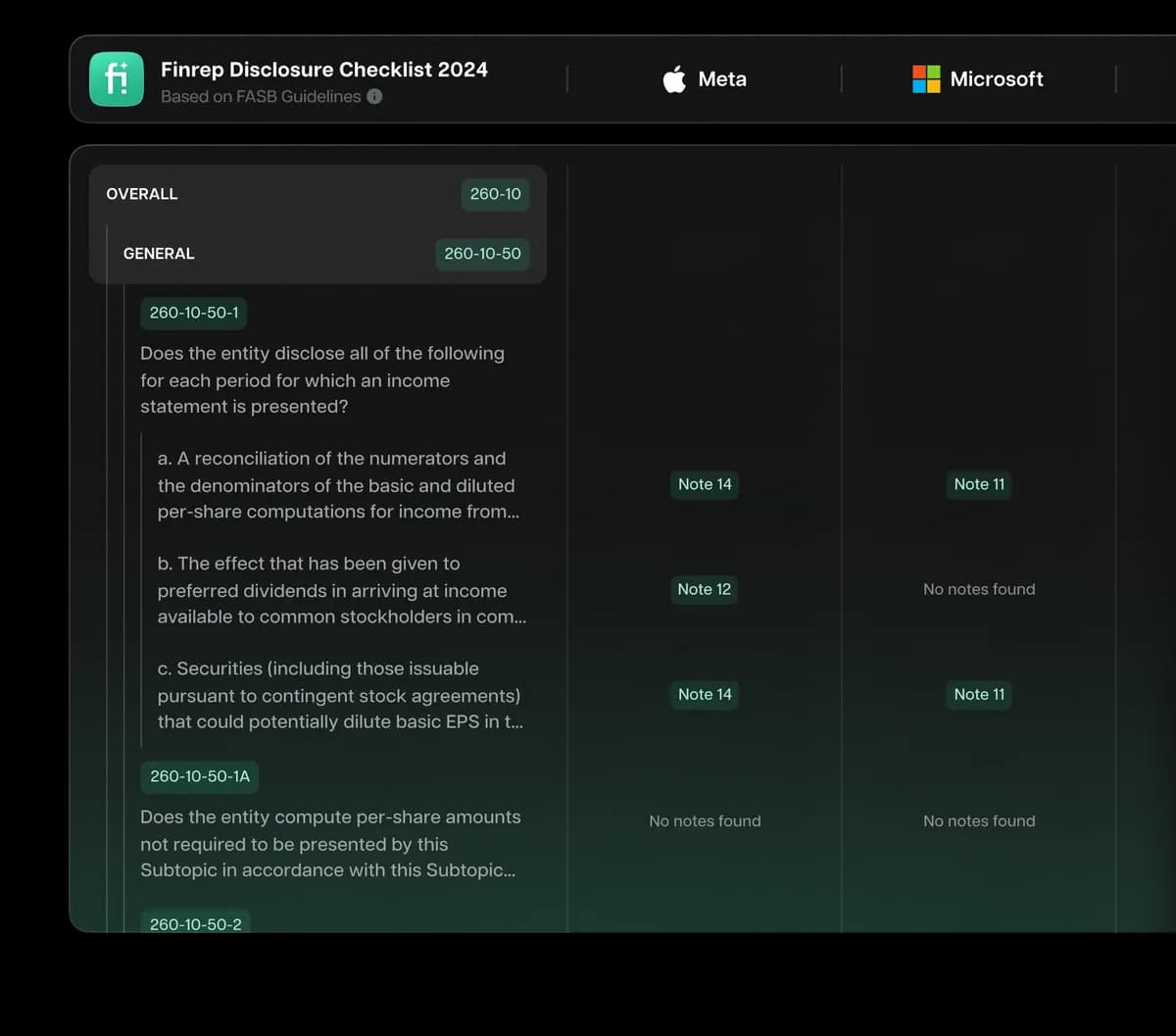 Ensure compliance early with confidence.