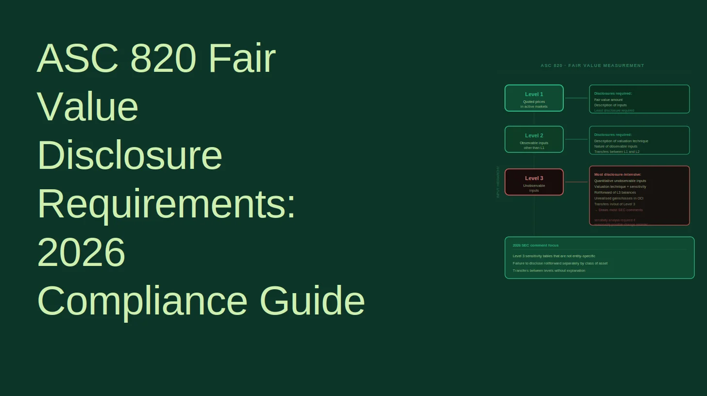 ASC 820 Fair Value Disclosure Requirements: 2026 Compliance Guide