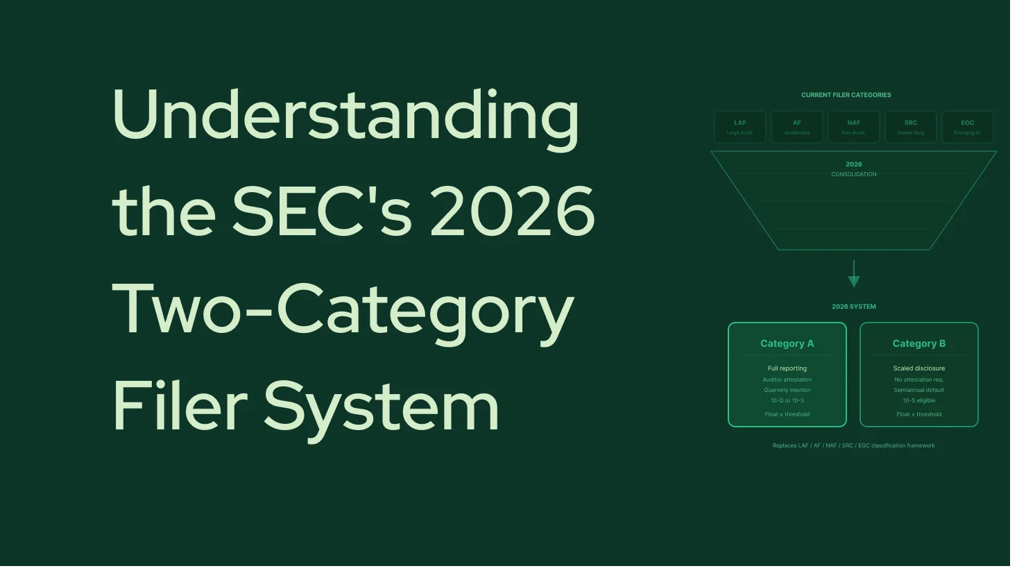 Understanding the SEC's 2026 Two-Category Filer System