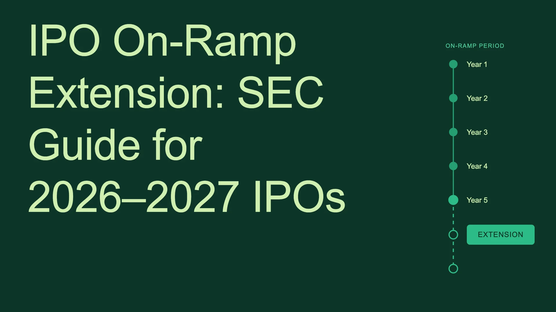 IPO On-Ramp Extension: SEC Guide for 2026–2027 IPOs