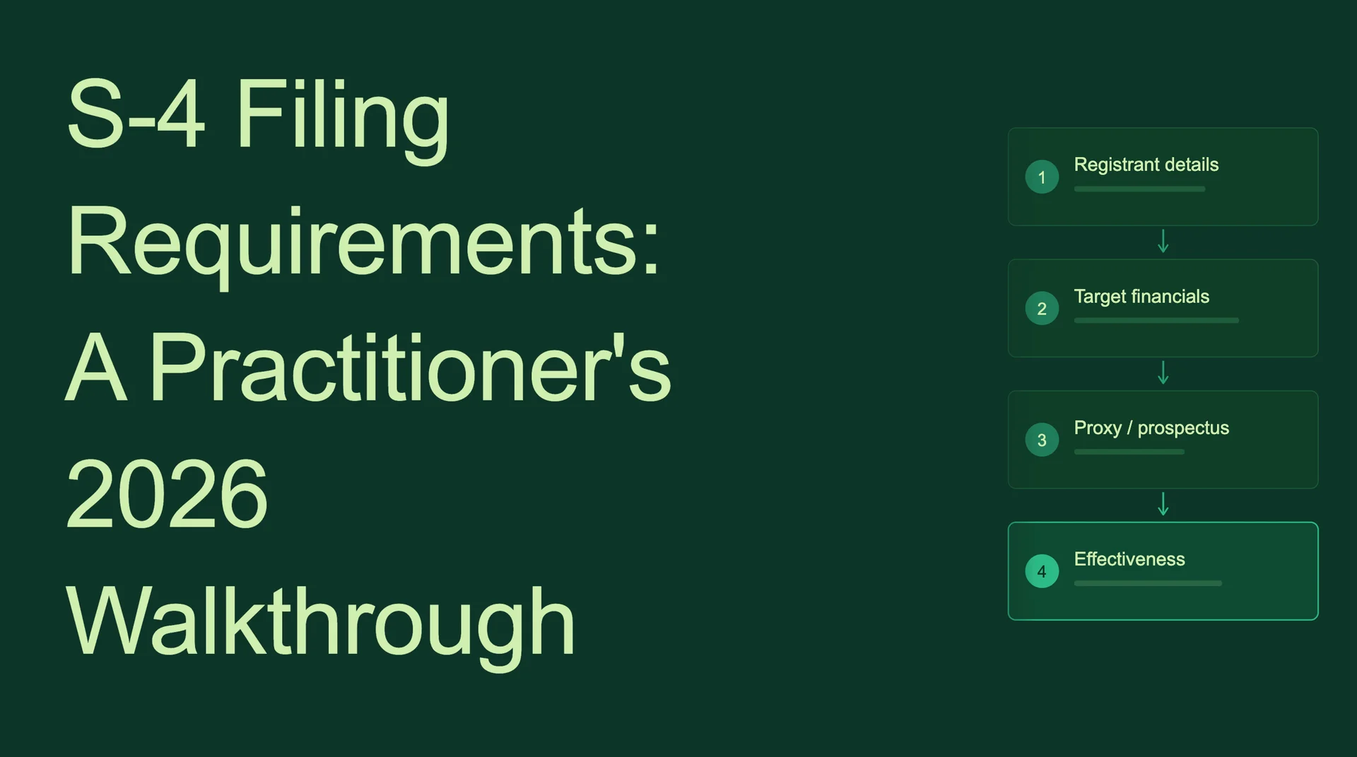 S-4 Filing Requirements: A Practitioner's 2026 Walkthrough