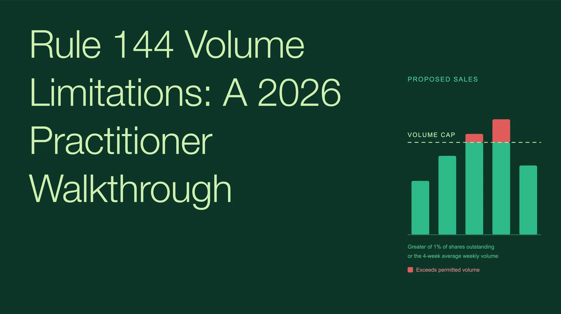 Rule 144 Volume Limitations: A 2026 Practitioner Walkthrough